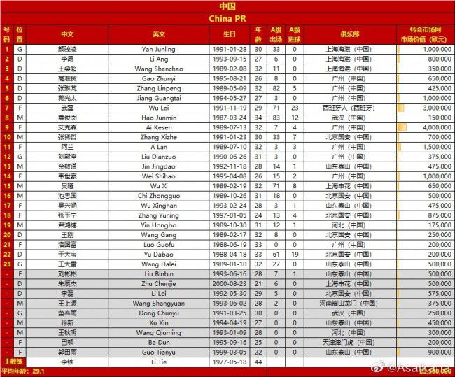 04:00 华盛顿奇才 126-130 亚特兰大老鹰08:00 俄克拉荷马城雷霆 124-108 布鲁克林篮网09:00 菲尼克斯太阳 112-107 奥兰多魔术09:00 孟菲斯灰熊 92-123 萨克拉门托国王今日焦点战预告14:00 澳超 西悉尼流浪者 VS 麦克阿瑟FC 两队近期状态低迷，谁能率先走出颓势？20:00 友谊赛 中国VS 中国香港 亚洲杯前的最后一场热身赛，国足能否打好这一战？23:00 英冠 莱斯特城 VS 哈德斯菲尔德 状态火热的领头羊莱斯特城在主场轻取保级队哈德斯菲尔德？　04:00 英超利物浦 VS 纽卡斯尔联 伤病满营的纽卡做客安菲尔德凶多吉少？ 事件阿斯：皇马向姆巴佩送上合同 他有15天时间考虑西班牙媒体阿斯报消息，皇马将在当地时间1月1日0点之后，向姆巴佩送上一份合同，并且联系他的母亲。